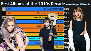 Best Albums of the 2010s Decade | Top 200 Music Albums on Billboard 2010s Decade-End Chart