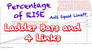 Ladder Bar Percentage of Rise | Instant Center to Center of Gravity | Drag Racing Suspension Tuning