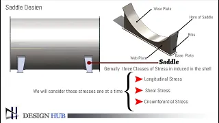 Pressure Vessel-Saddle Design |Design Hub|ASME Div-1|