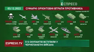 Мінус 510 окупантів | Втрати російської армії