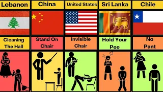 School Common Punishment From Different Countries