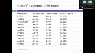 Session 24 (Val MBAs): Distressed Equity as an Option + Acquirers' Anonymous