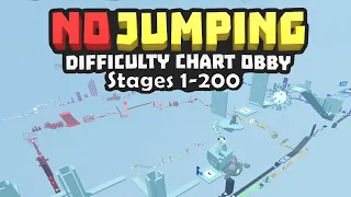 (OUTDATED) No Jumping Obby Stages 1-200