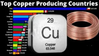 World's Largest Copper Producing Countries 1950 To 2022 | Largest producers of copper in the world