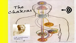 The Chakras, Development by C.W. Leadbeater