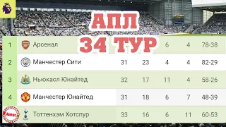 Чемпионат Англии (АПЛ). 34 тур. Результаты, расписание, таблица. Кто повысился?