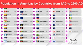 Population in Americas by Countries from 1AD to 2300 AD