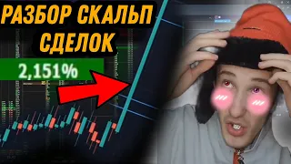 СКАЛЬПИНГ / +8% ЗА СЕКУНДУ ТОРГОВЛИ | Стратегия на пробой уровня | Обучение трейдингу | Cscalp