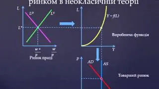 Теоретичні основи макроекономіки. Лекція четверта