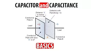 What is Capacitor? What is Capacitance?