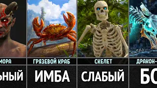 Сильнейшие Существа в Игре Скайрим