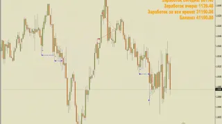 Работа советника Transient Zones 2 0