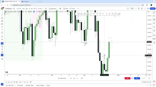 Intraday MMXM | How To Trade MMXM Using Daily Profiles | ICT Concepts