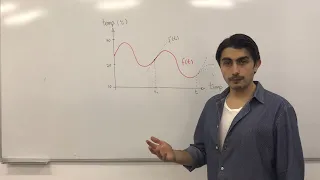 Ce sunt derivatele (explicatie intuitiva)