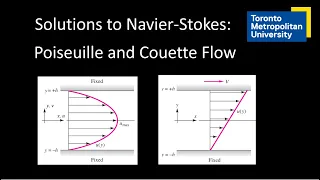 Solutions to Navier-Stokes: Poiseuille and Couette Flow