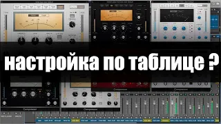 VST Компрессор logic pro x. Можно ли настроить компрессор по таблице?