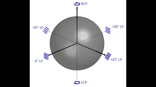 Lecture -- Wave Polarization