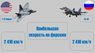 Сравнение характеристик истребителя США F-22 и российского Су-35
