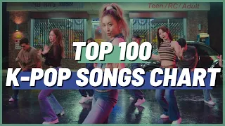 (TOP 100) K-POP SONGS CHART | AUGUST 2021 (WEEK 3)
