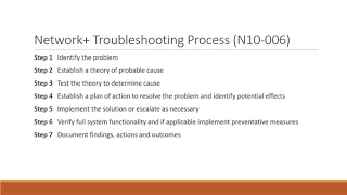 The 7-step Network+ Troubleshooting Process (N10-006)