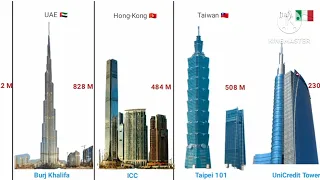 Skyscrapers of the future _Countries comparison