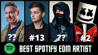 Top 20 EDM Artists With The Most Spotify Monthly Listeners  |  EC HD