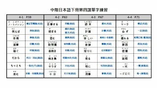 中階日本語下冊第四課單字練習