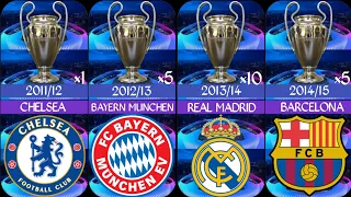 Uefa champions league winners in football history 1955-2023 |Real Madrid wins 15 UCL 2024
