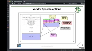 Configuring vendor options in Kea DHCP