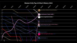 Billboard Hot 100 Top 10 - Women Only