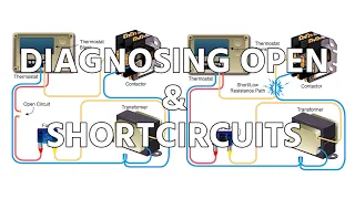 Diagnosing Open & Short Circuits