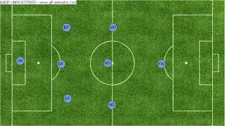 Игра в обороне при расстановке 2-3-1. Тактика футбола 7х7