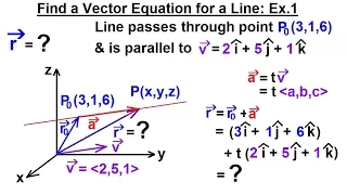 Calculus 3: Integration - Equations of Lines & Planes (2 of 27) The Vector Equation of a Line: 1