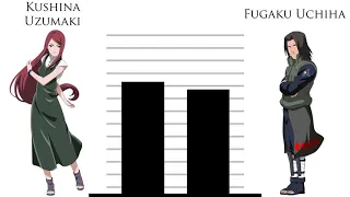 Uzumaki Clan vs Uchiha Clan - POWER LEVELS