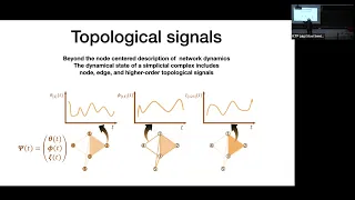 CMSP series of lectures on "Topology and dynamics of higher-order networks" lecture 1