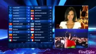 Eurovision 2014 - All points for Belarus