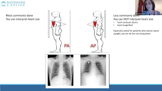 Online Tutorial | Interpreting Chest X-Rays | Clinical Skills