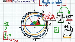 angle orienté partie 1 intro 3ieme science math info tchniques