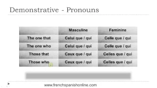 Demonstrative Pronouns in French