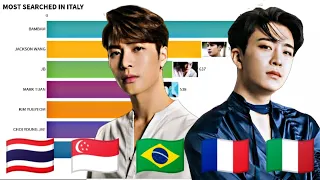 GOT7 ~ Most Popular Member in Different Countries. 2020 Pt. 2 | DEBUT-PRESENT