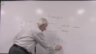 Physics Lab: Oscilloscope (Lissajous Patterns)