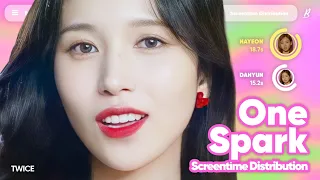 TWICE - One Spark » Solo & Focus Screen-time Distribution