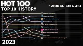 2023 US Hot 100 Top 10 Chart History + Streaming, Radio & Sales