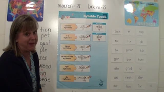 Phonics Lesson - Syllable Types