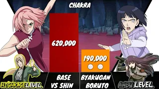 Sakura vs Hinata - Power Levels (Naruto/Shippuden/Boruto)