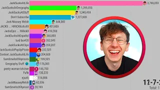 JackSucksAtLife Reacts to His Subscriber History (2008-2023)