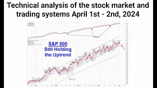 Technical Analysis of the markets, Bitcoin, and trading systems April 1st - 2nd, 2024