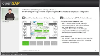Define your hybrid integration strategy with ISA-M 1.2 || SAP Cloud Platform Integration Suite