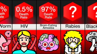 Comparison: Most Deadly Parasites And Diseases