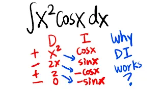 Integral of x^2*cos(x) and why the DI method works better than udv integration by parts